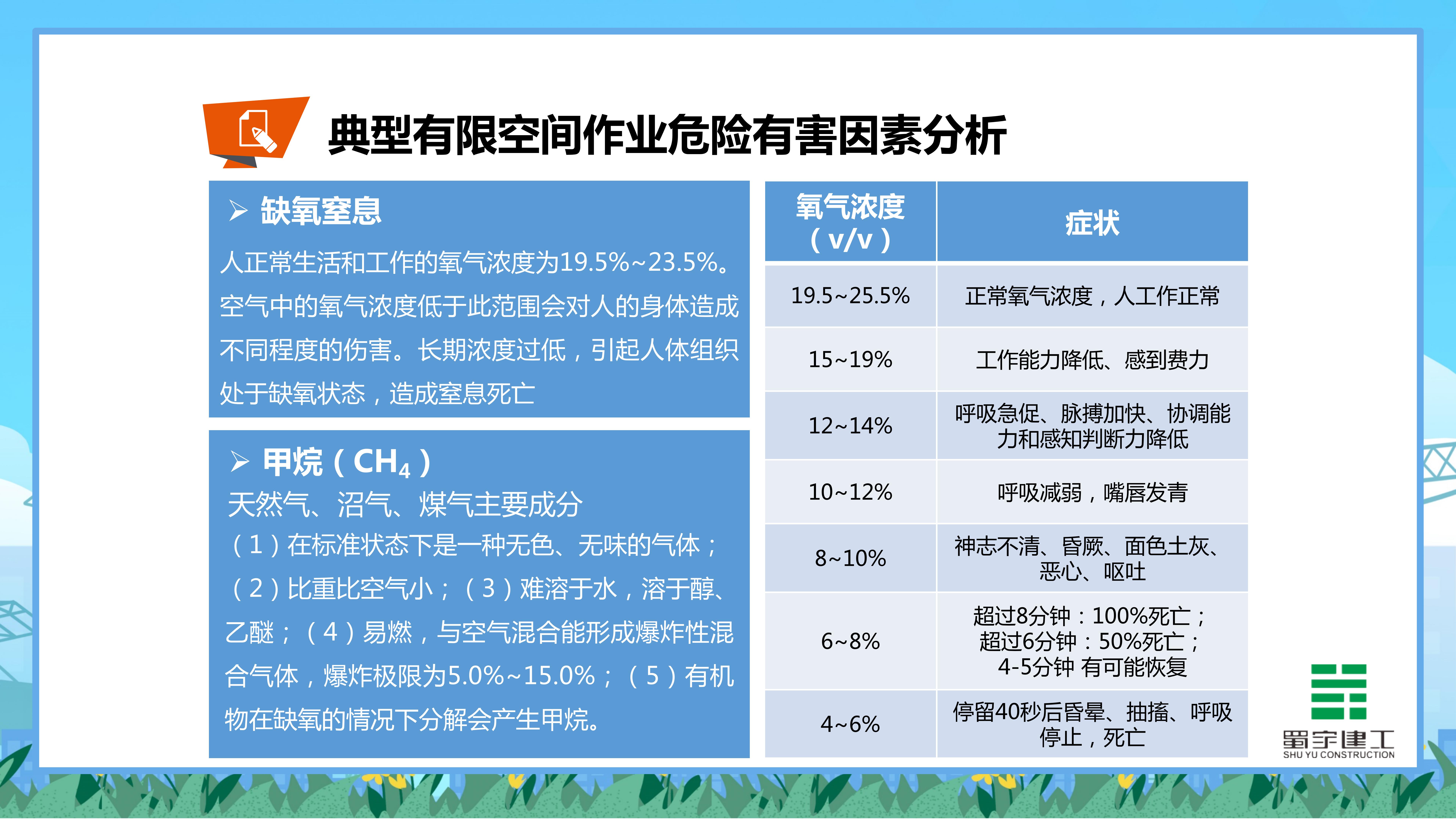 有限空间作业安全培训_11.jpg