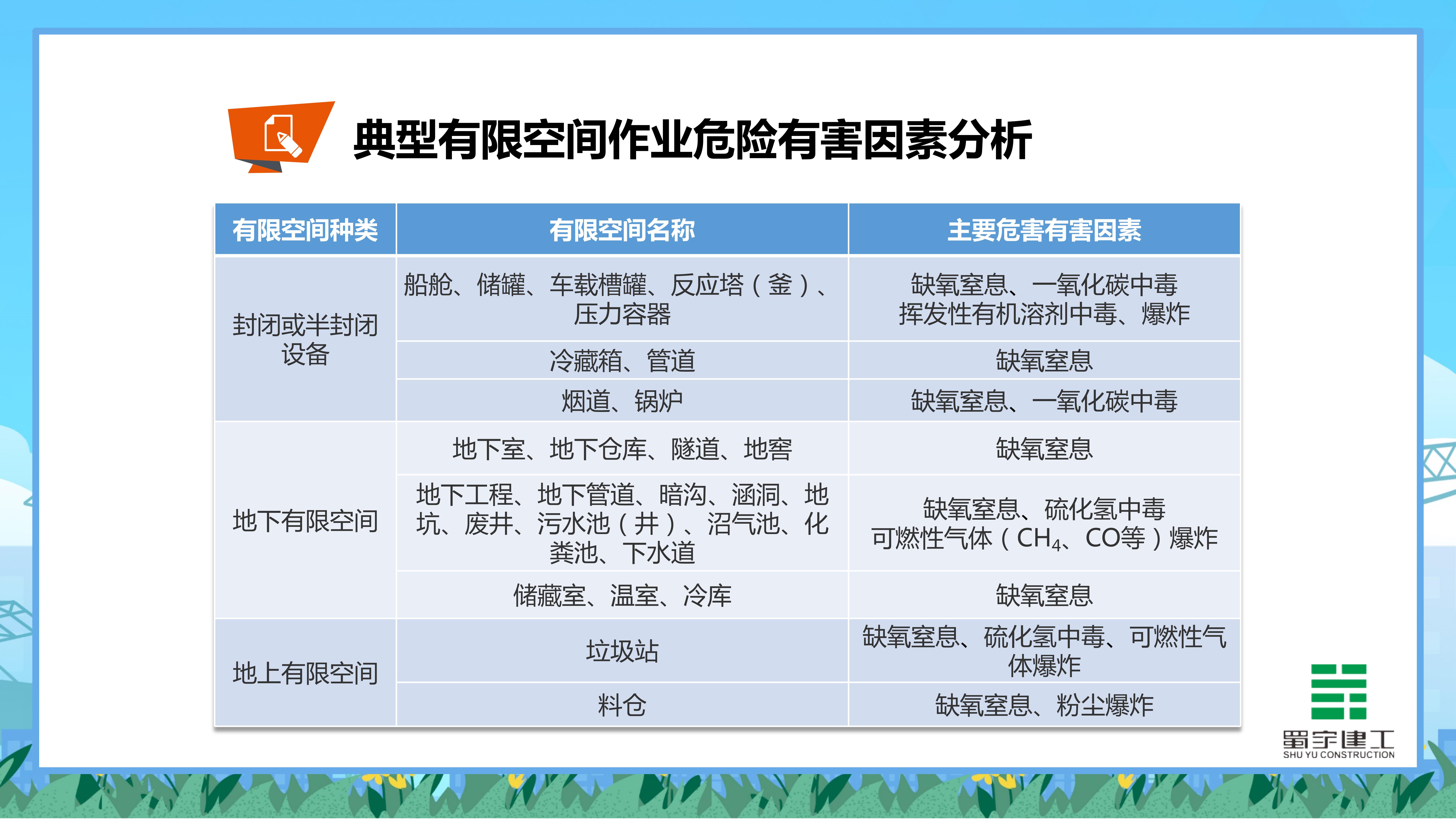 有限空间作业安全培训_07.jpg