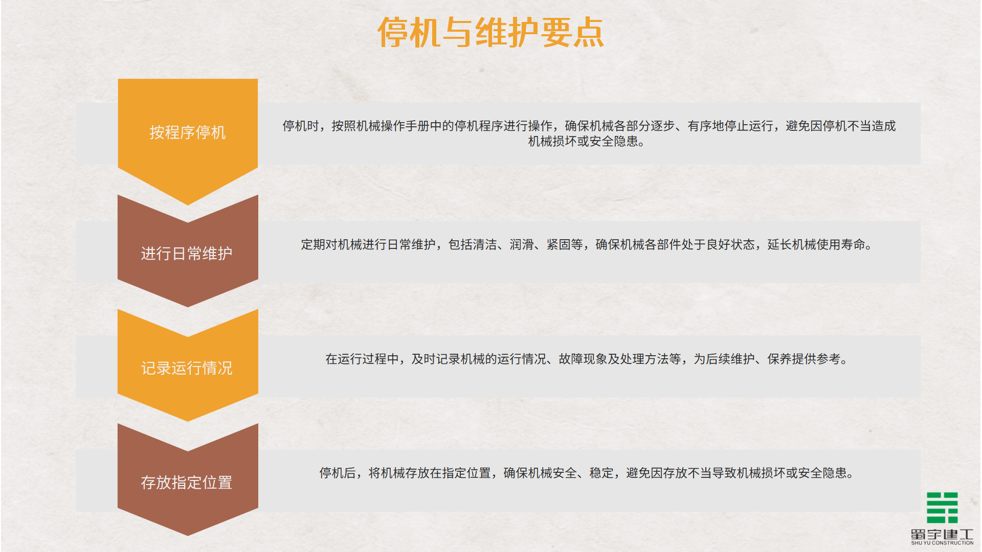 大型機(jī)械安全生產(chǎn)教育培訓(xùn)_16.png