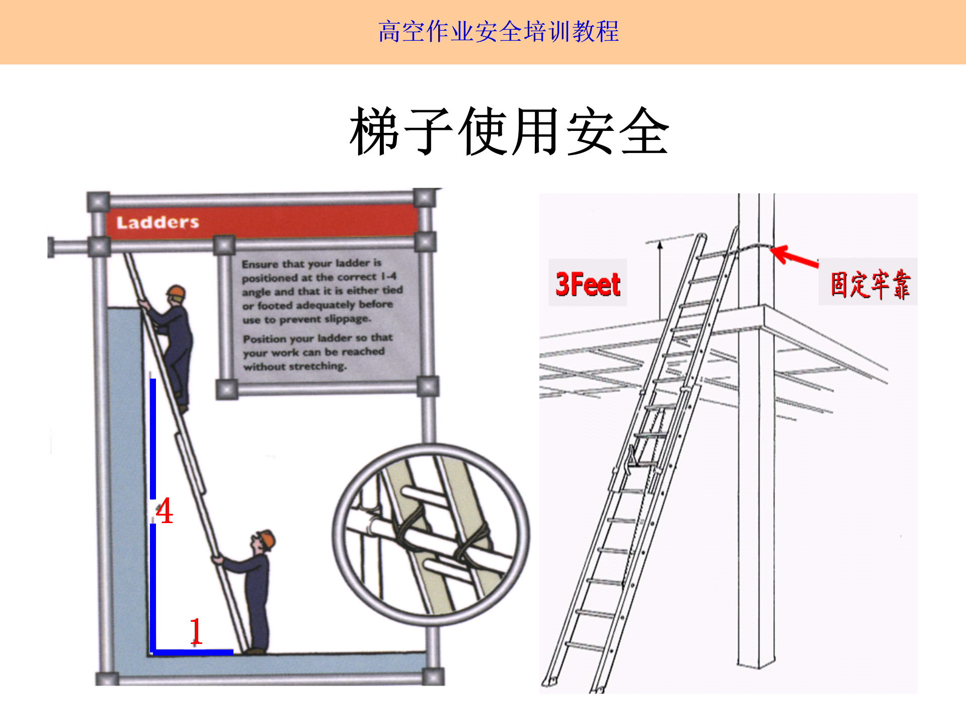 高空作業(yè)安全培訓(xùn)（2025.9月）_20.png