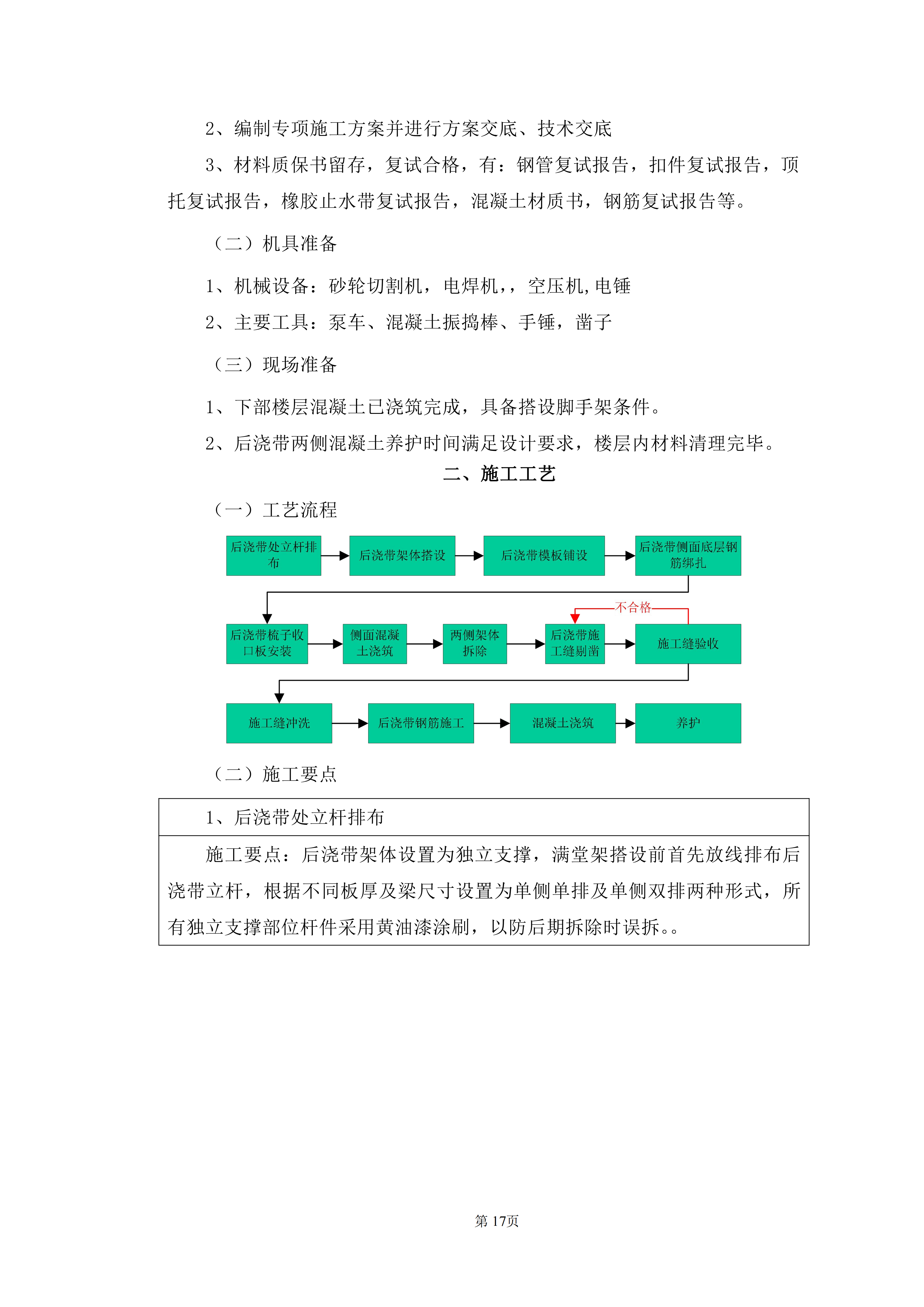 建筑工程后澆帶施工工藝手冊_17.png