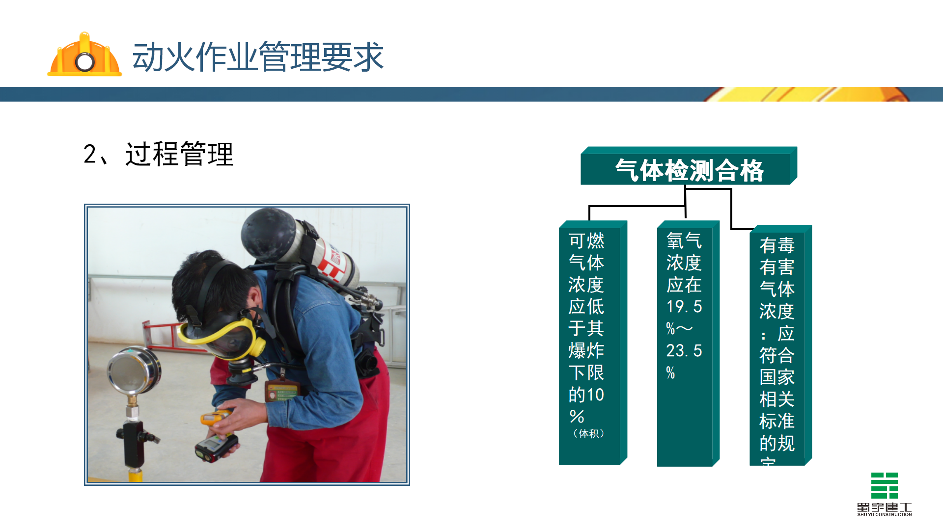 動火作業(yè)安全教育培訓_18.png