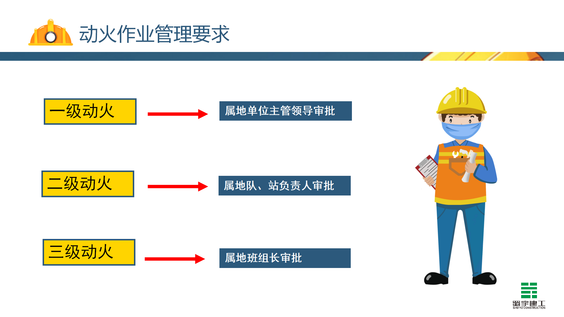 動火作業(yè)安全教育培訓_15.png