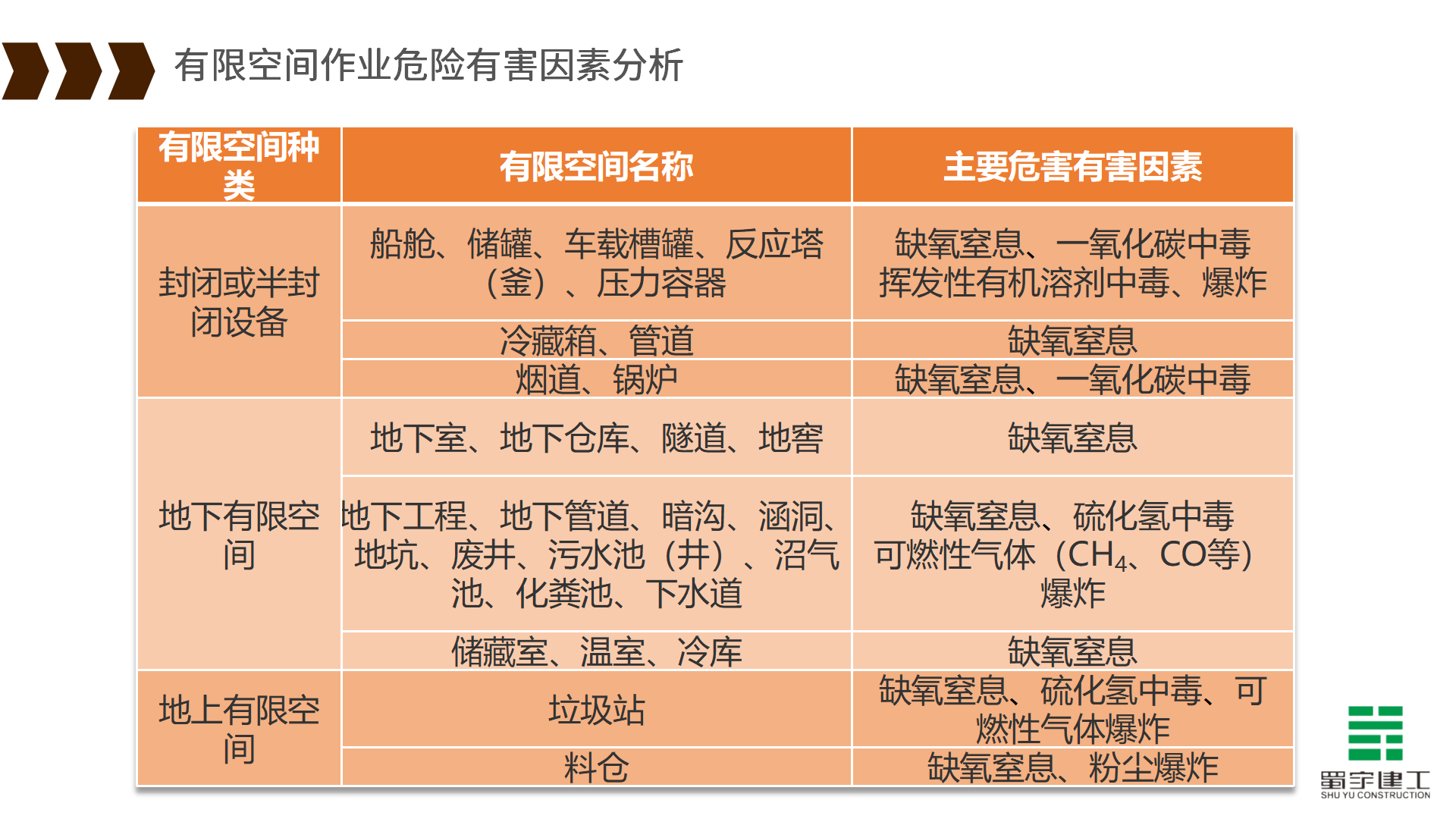 有限空間作業(yè)安全教育培訓(xùn)_05.png