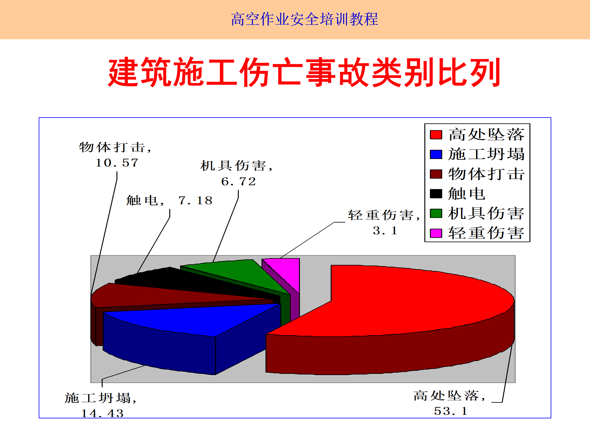高空作業(yè)安全培訓(xùn)（2025.9月）_06.png