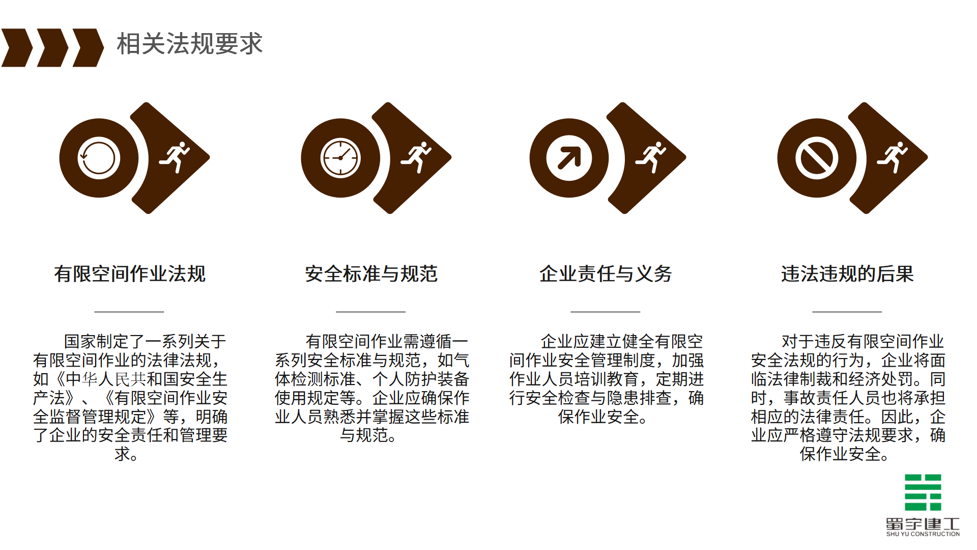 有限空間作業(yè)安全教育培訓(xùn)_08.png
