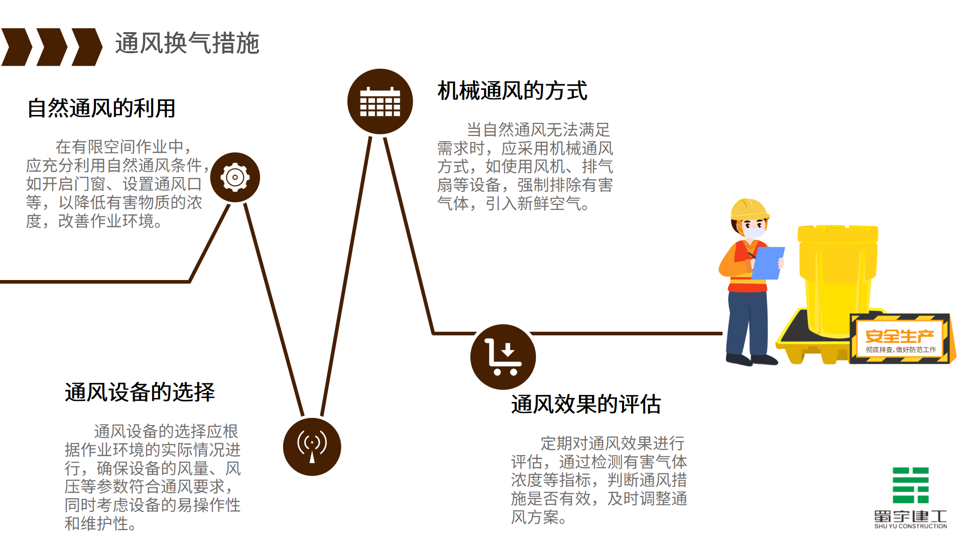 有限空間作業(yè)安全教育培訓(xùn)_16.png