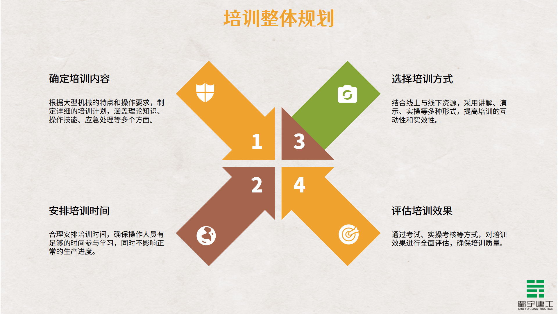 大型機(jī)械安全生產(chǎn)教育培訓(xùn)_06.png