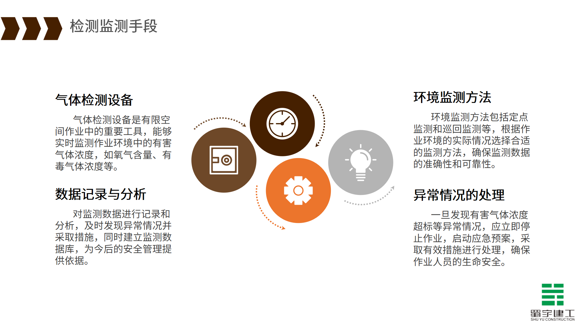 有限空間作業(yè)安全教育培訓(xùn)_17.png