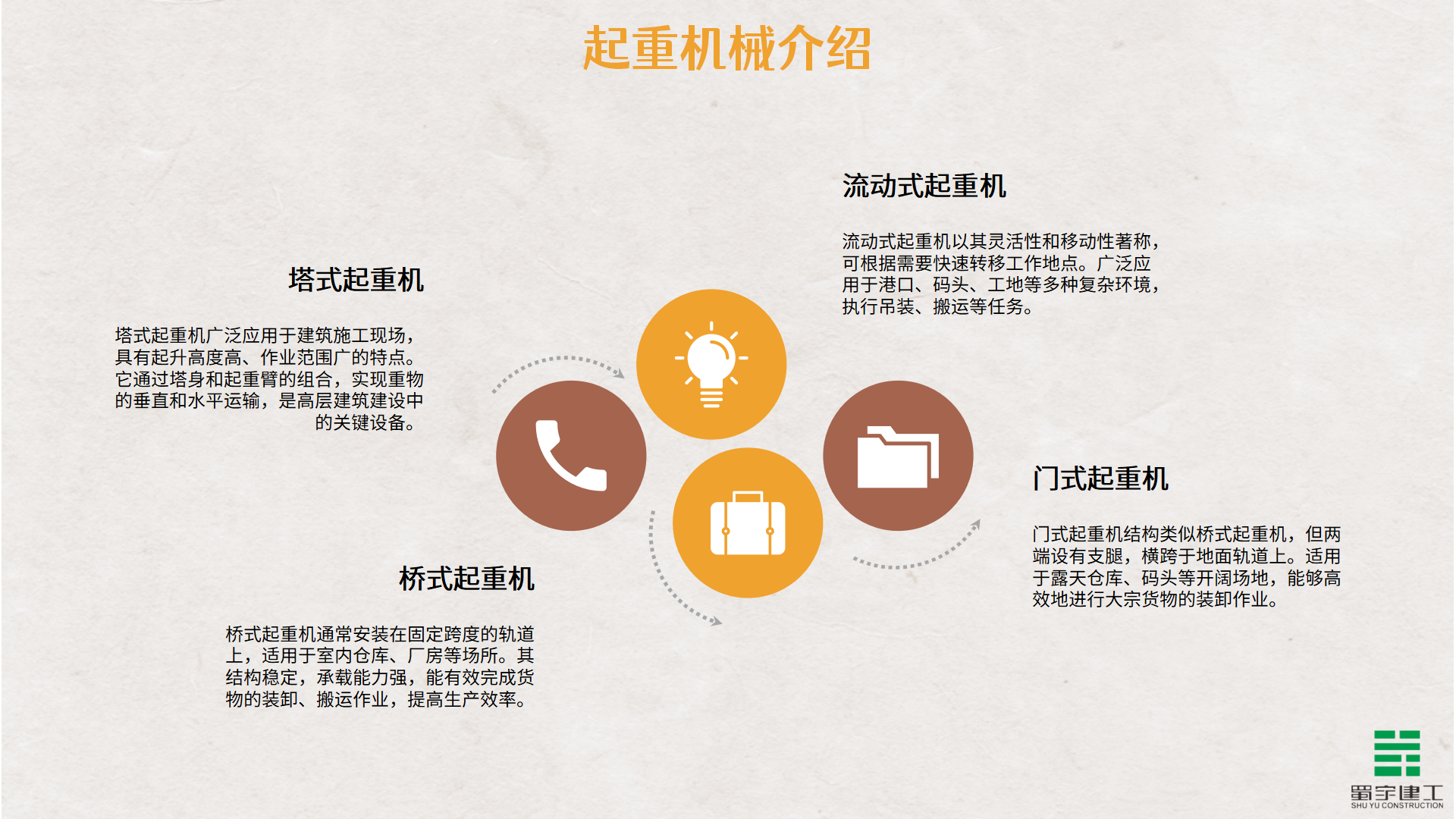 大型機(jī)械安全生產(chǎn)教育培訓(xùn)_09.png