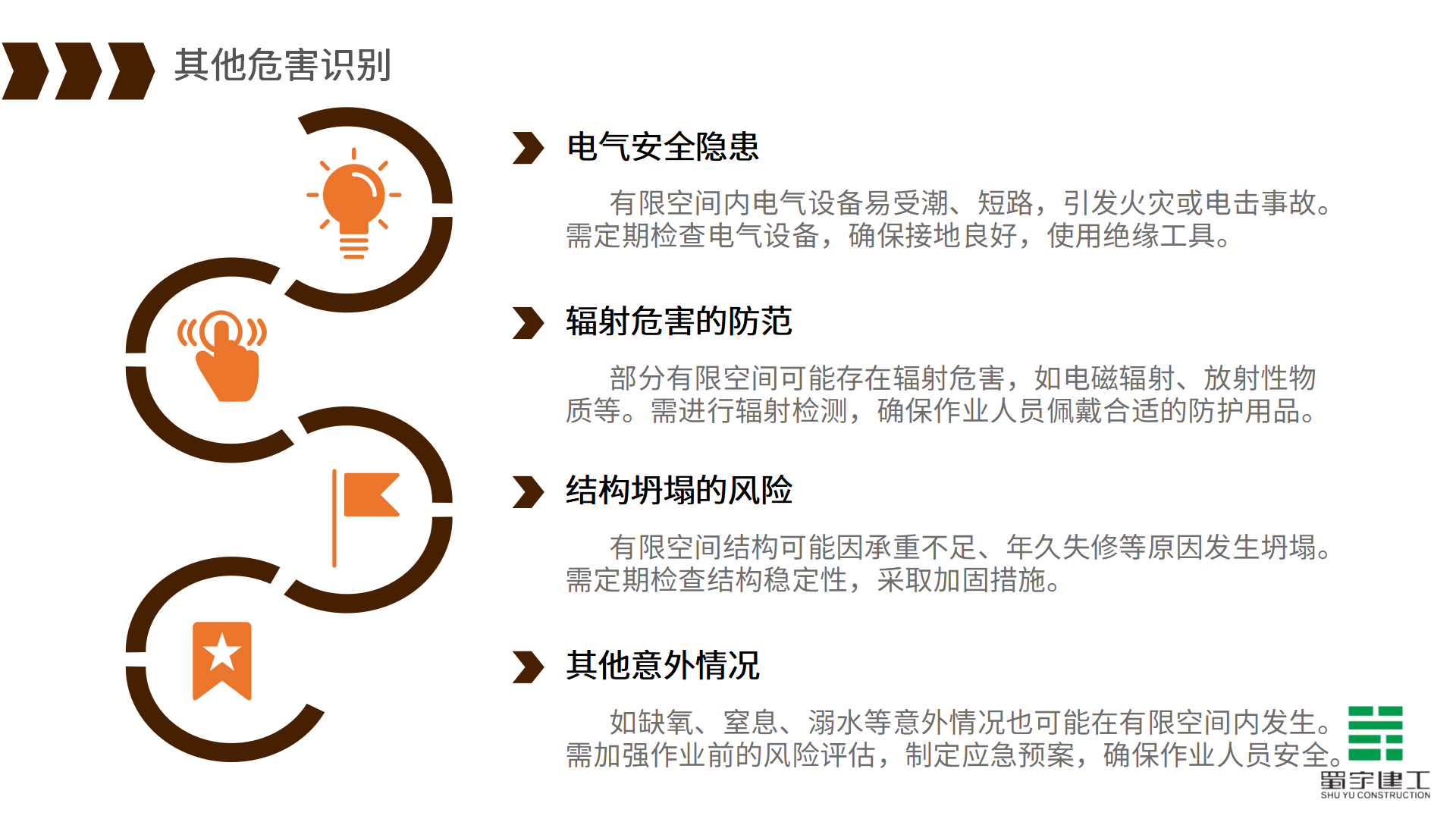 有限空間作業(yè)安全教育培訓(xùn)_13.png