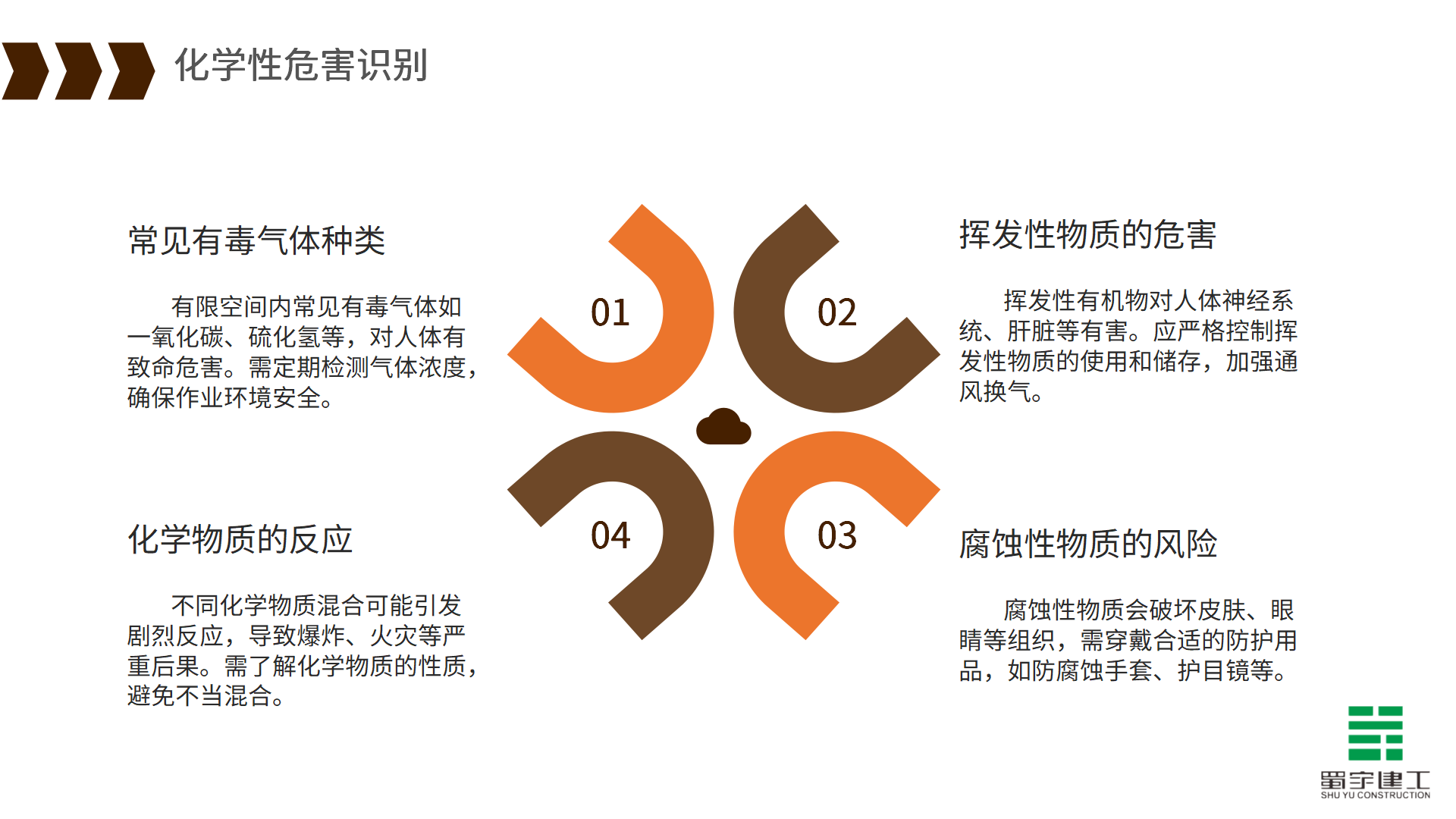 有限空間作業(yè)安全教育培訓(xùn)_11.png