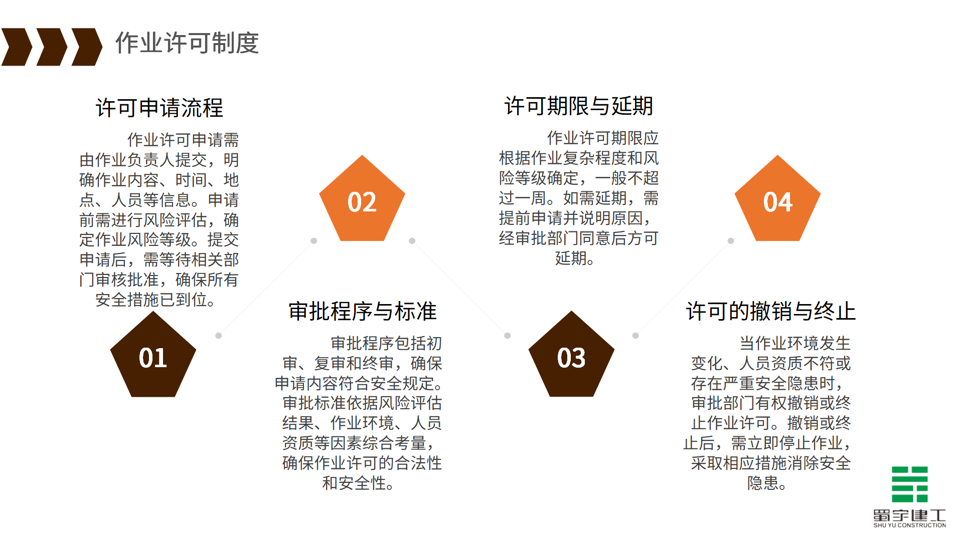 有限空間作業(yè)安全教育培訓(xùn)_20.png